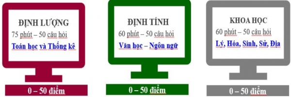 Bài thi đánh giá năng lực HSA 2025 sẽ có những thay đổi nào?