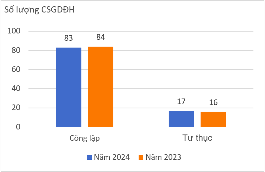 Bảng xếp hạng đại học Việt Nam 2024: Nhóm trường nào đứng đầu?