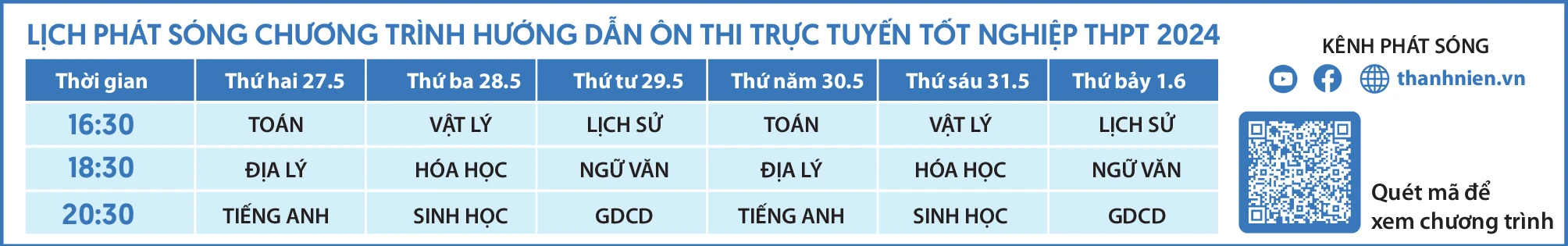 Bí quyết ôn thi tốt nghiệp THPT đạt điểm cao: Các mạch điện