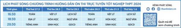 Bí quyết ôn thi tốt nghiệp THPT đạt điểm cao: Cách xác định kiểu gen