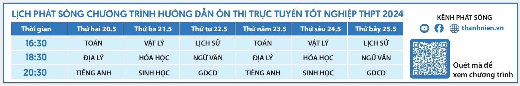 Bí quyết ôn thi tốt nghiệp THPT đạt điểm cao: Câu điều kiện trong tiếng Anh