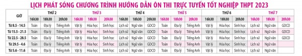 Bí quyết ôn thi tốt nghiệp THPT đạt điểm cao: Rèn kỹ năng môn lịch sử