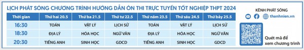 Bí quyết ôn thi tốt nghiệp THPT đạt điểm cao: Sự phân hóa trong thiên nhiên