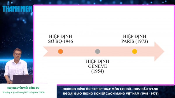 Bí quyết ôn thi tốt nghiệp THPT đạt điểm cao: Đấu tranh ngoại giao