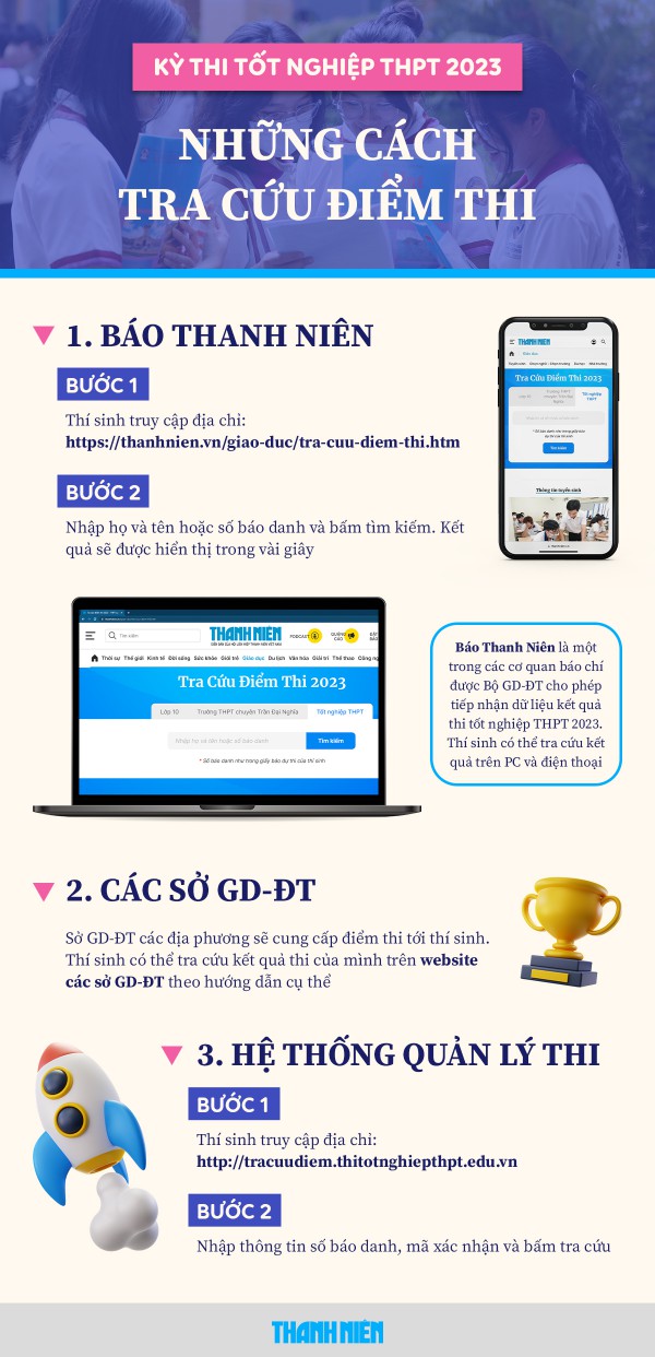 Biết kết quả thi tốt nghiệp, thí sinh cần làm gì để 