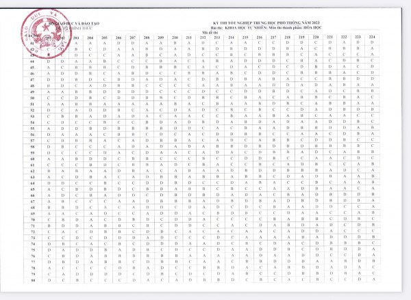 Bộ GD-ĐT công bố đáp án các môn trắc nghiệm thi tốt nghiệp THPT