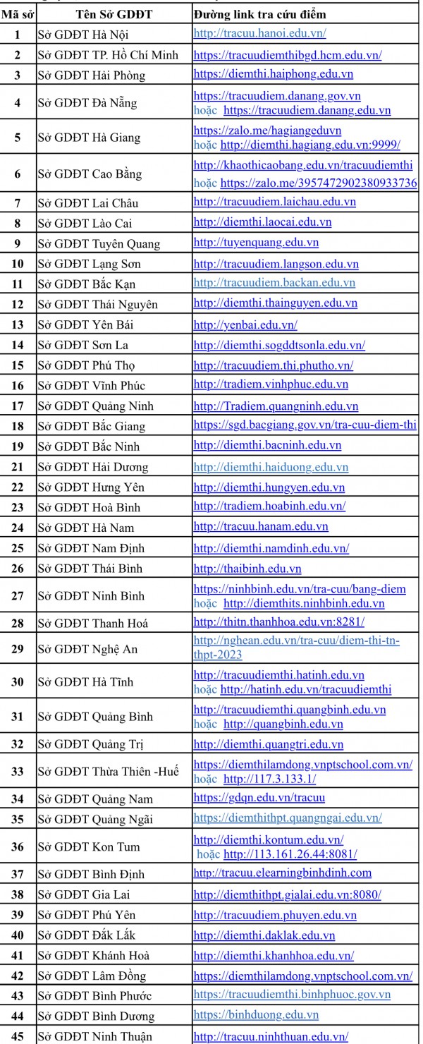 Bộ GD-ĐT hướng dẫn chi tiết cách tra cứu điểm thi tốt nghiệp THPT Bộ GD-ĐT hướng dẫn chi tiết cách tra cứu điểm thi tốt nghiệp THPT