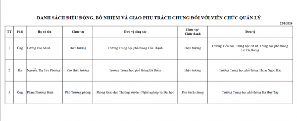 Bổ nhiệm hiệu trưởng 3 trường THPT mới thành lập tại TP.HCM