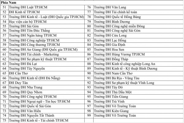 Cả nước có bao nhiều trường đào tạo bác sĩ và cử nhân luật? Cả nước có bao nhiều trường đào tạo bác sĩ và cử nhân luật?