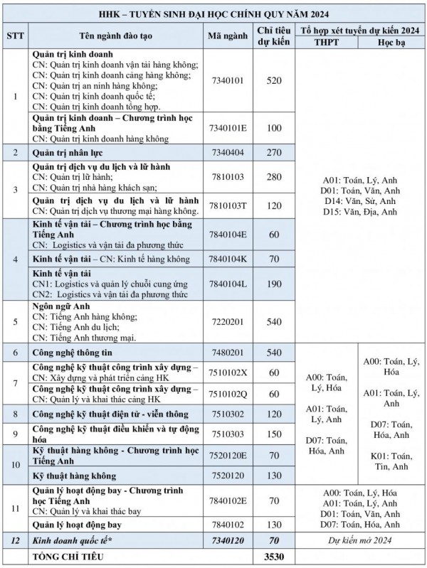 Các ngành ĐH đào tạo về hàng không thu học phí mức nào?