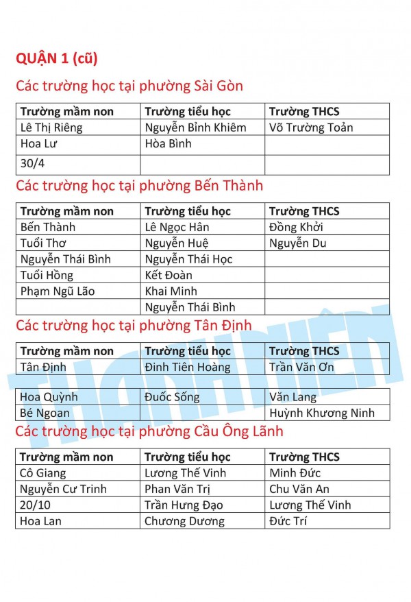 Các trường học đóng tại trung tâm của TP.HCM mới thuộc những phường nào? Các trường học đóng tại trung tâm của TP.HCM mới thuộc những phường nào?