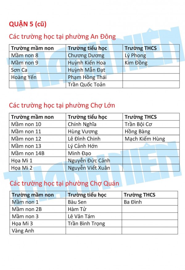 Các trường học đóng tại trung tâm của TP.HCM mới thuộc những phường nào? Các trường học đóng tại trung tâm của TP.HCM mới thuộc những phường nào?