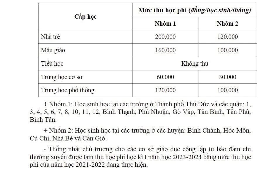 Các trường học tại TP.HCM chính thức thu học phí học kỳ 1