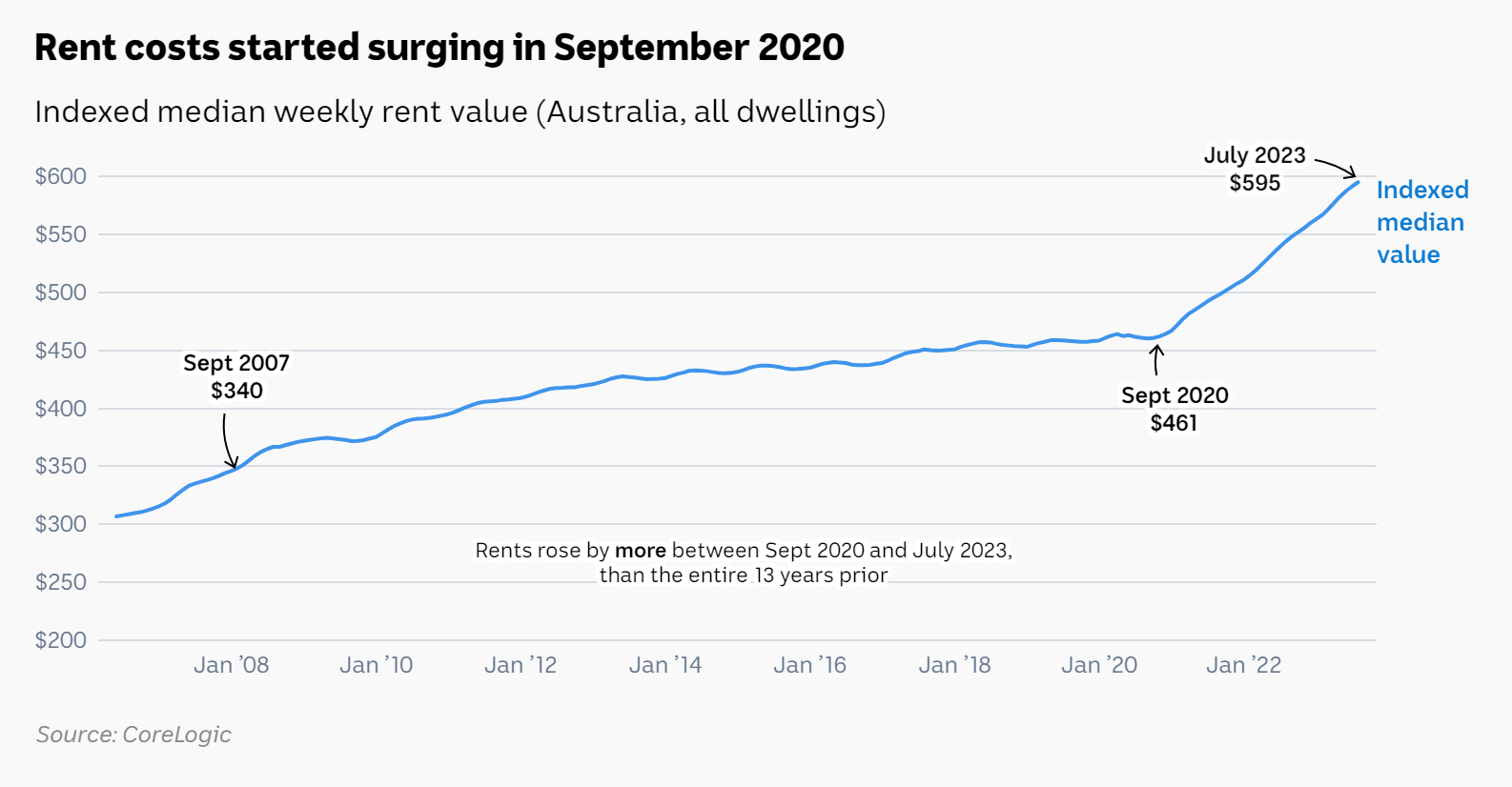 Cách chống sốc khi du học Úc thời 