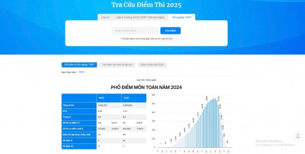 Cách tra cứu điểm thi tốt nghiệp THPT nhanh và nhiều tiện ích vào sáng 16.7 Cách tra cứu điểm thi tốt nghiệp THPT nhanh và nhiều tiện ích vào sáng 16.7