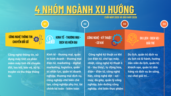 Cận tết 2026, TP.HCM cần 30.000 lao động: Ngành nào đang bùng nổ? Cận tết 2026, TP.HCM cần 30.000 lao động: Ngành nào đang bùng nổ?