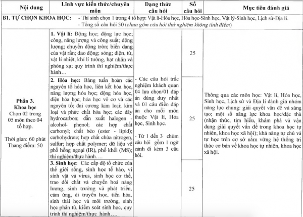 Cấu trúc đề thi QDA Bộ Quốc phòng dùng để tuyển sinh sẽ như thế nào?