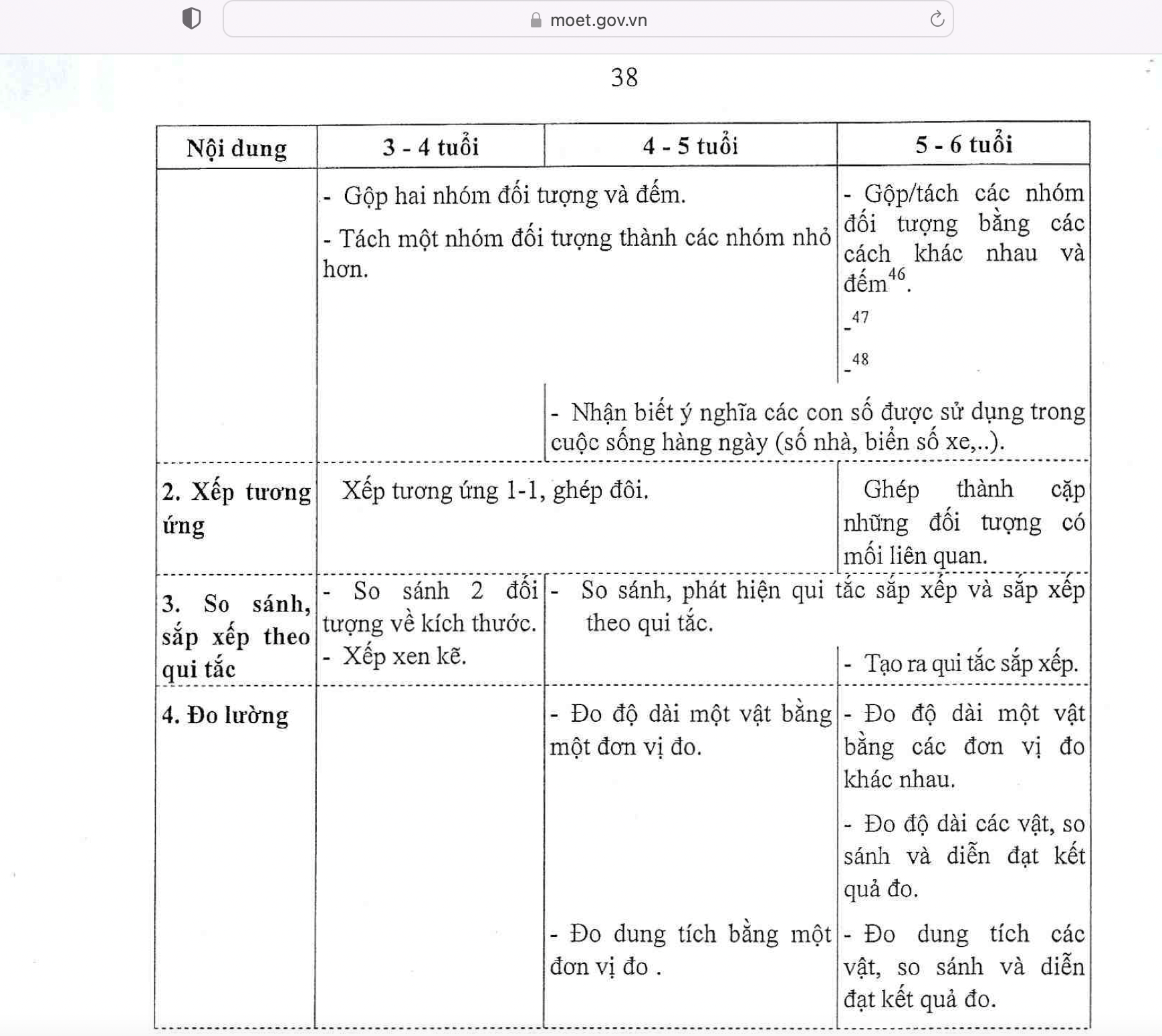 Chỉ học chữ, toán ở trường mầm non có đủ để vào lớp 1? Chỉ học chữ, toán ở trường mầm non có đủ để vào lớp 1?