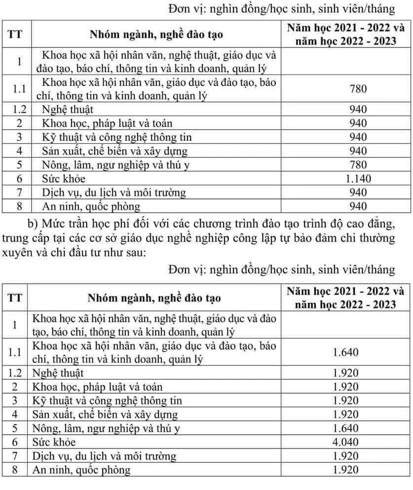 Chính thức điều chỉnh học phí đại học, cao đẳng