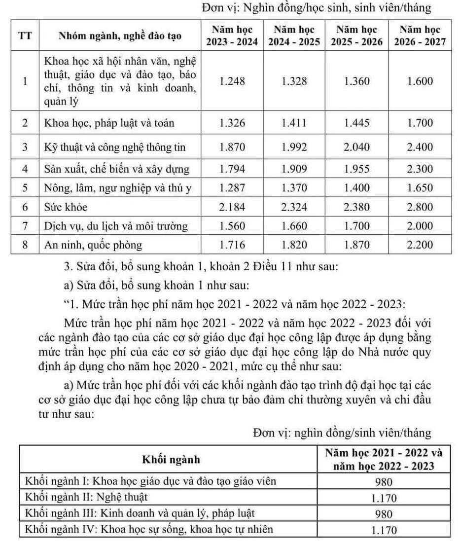 Chính thức điều chỉnh học phí đại học, cao đẳng