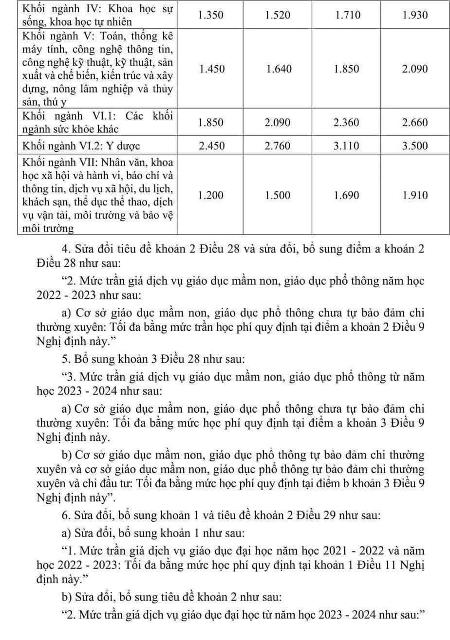 Chính thức điều chỉnh học phí đại học, cao đẳng