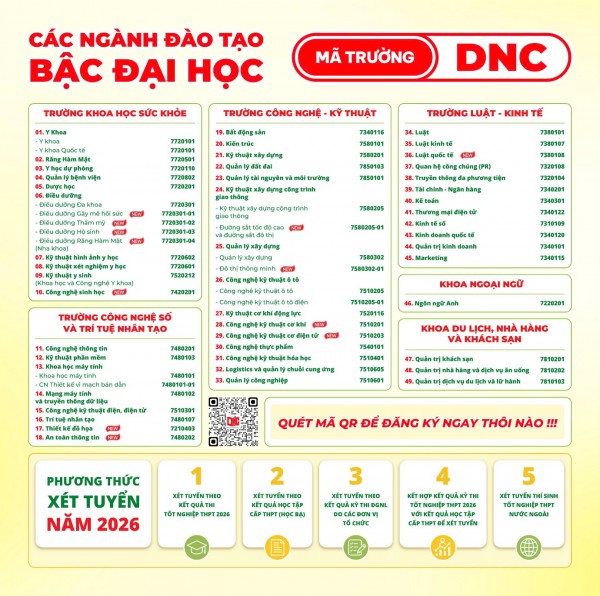 Chọn đúng trường - Vững tương lai tại Trường đại học Nam Cần Thơ Chọn đúng trường - Vững tương lai tại Trường đại học Nam Cần Thơ