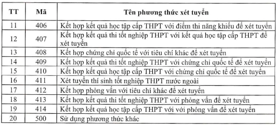 Có đến 20 phương thức xét tuyển, thí sinh nên chọn phương thức nào?