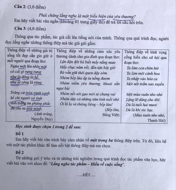 Có gì đặc biệt trong đề môn ngữ văn kỳ thi lớp 10 TP.HCM những năm qua?
