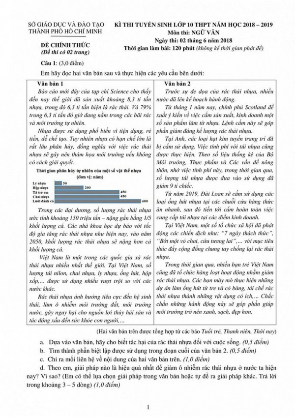 Có gì đặc biệt trong đề môn ngữ văn kỳ thi lớp 10 TP.HCM những năm qua?