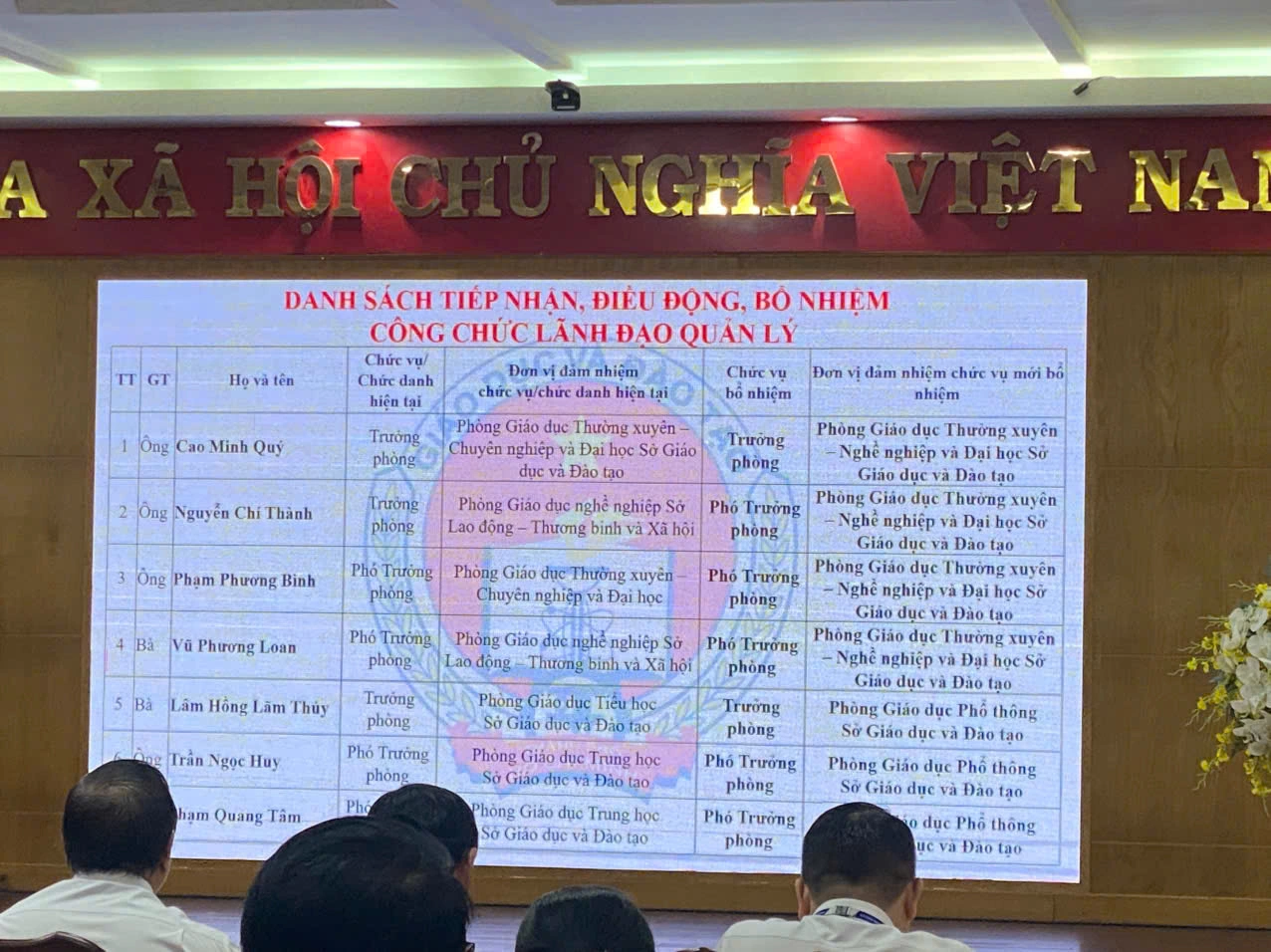 Công bố hàng loạt nhân sự mới tại Sở GD-ĐT TP.HCM sau sáp nhập Công bố hàng loạt nhân sự mới tại Sở GD-ĐT TP.HCM sau sáp nhập