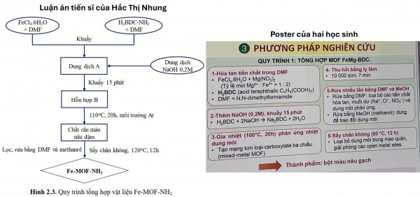 Cuộc thi nghiên cứu KHKT quốc gia: Sao năm nào cũng lùm xùm kết quả?