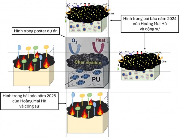 Cuộc thi nghiên cứu KHKT quốc gia: Sao năm nào cũng lùm xùm kết quả?