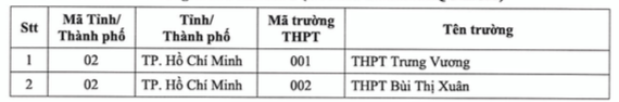 Danh sách 149 trường THPT diện ưu tiên xét tuyển vào ĐH Quốc gia TP.HCM 2023