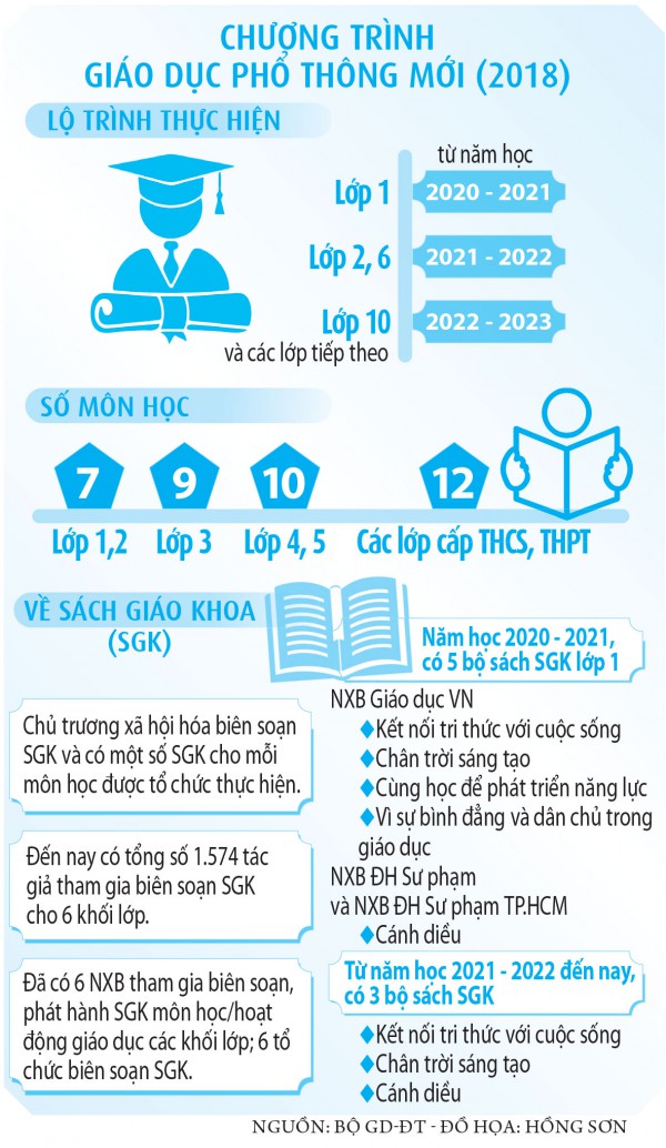 Dạy học không bám sách giáo khoa, được không? Dạy học không bám sách giáo khoa, được không?
