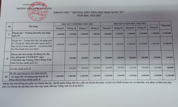 Diễn biến mới nhất về việc trường học đòi truy thu học phí gần 13 triệu đồng