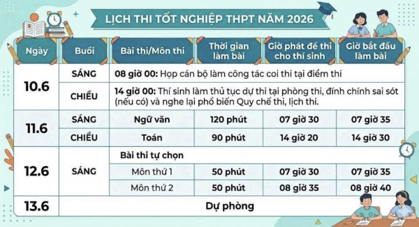 Dự báo thời tiết 3 ngày thi tốt nghiệp THPT 2026