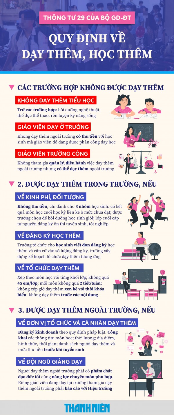 Giáo viên tiểu học được dạy thêm không?