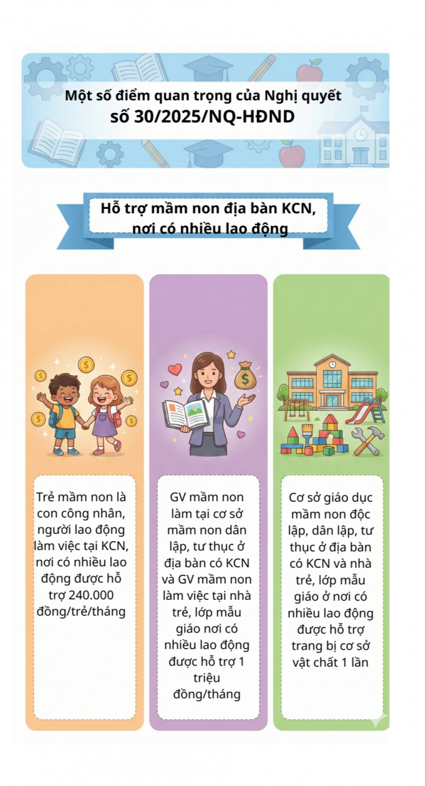 Giáo viên, trẻ mầm non nào ở TP.HCM được hỗ trợ tiền theo nghị quyết mới? Giáo viên, trẻ mầm non nào ở TP.HCM được hỗ trợ tiền theo nghị quyết mới?