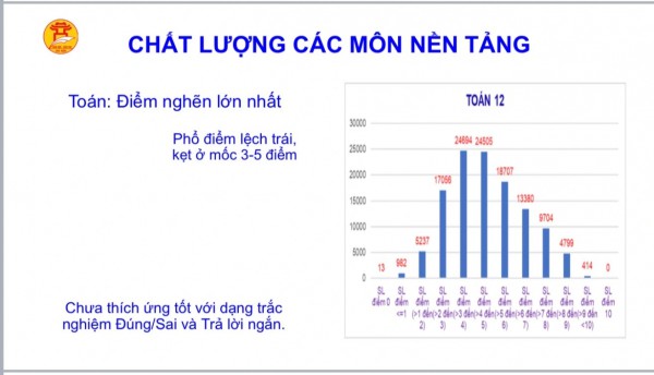 Hà Nội cảnh báo 'điểm nghẽn' lớn trong kết quả 'thi thử' tốt nghiệp THPT