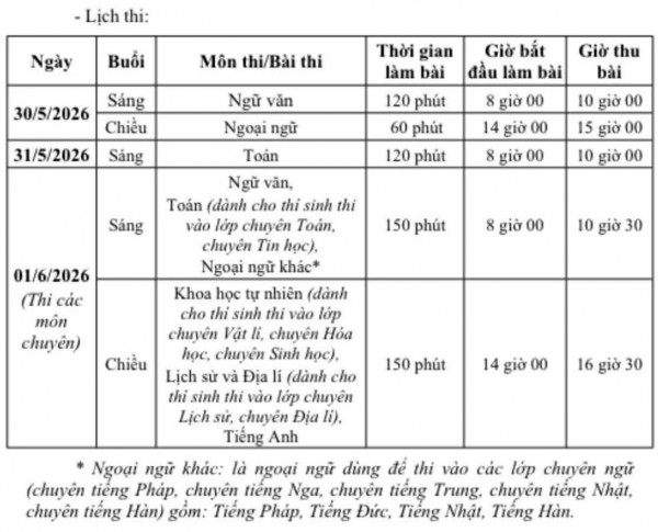 Hà Nội chốt lịch thi, hướng dẫn cụ thể tuyển sinh vào lớp 10 Hà Nội chốt lịch thi, hướng dẫn cụ thể tuyển sinh vào lớp 10