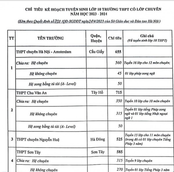 Hà Nội công bố chỉ tiêu tuyển sinh vào lớp 10 THPT chuyên