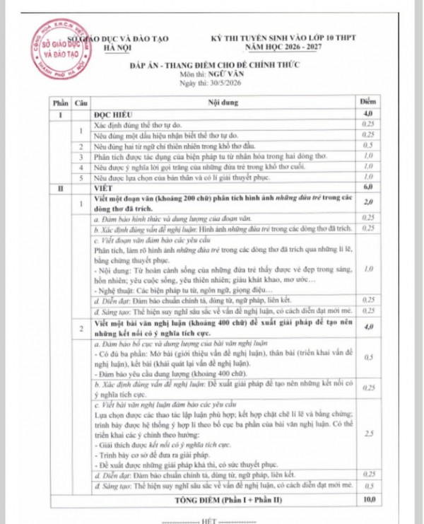 Hà Nội công bố đáp án, thang điểm các môn thi vào lớp 10