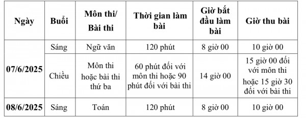 Hà Nội công bố lịch thi vào lớp 10 dù chưa có môn thứ ba