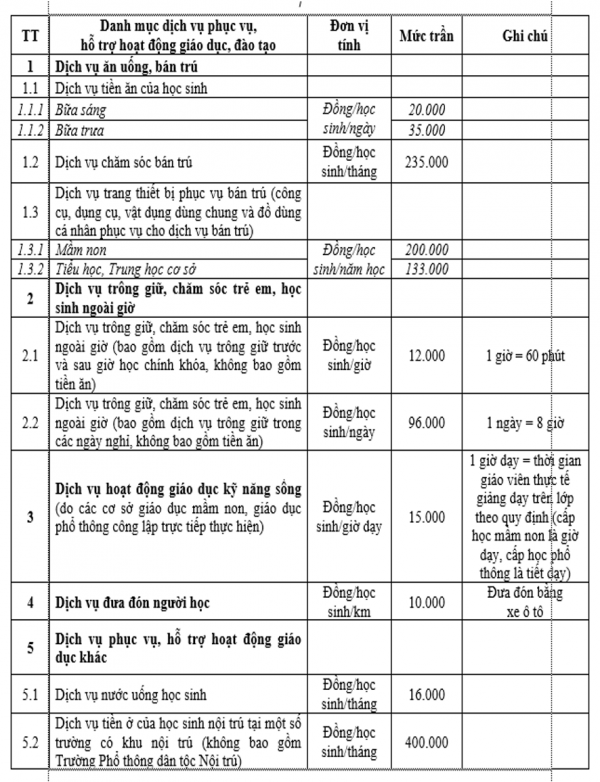 Hà Nội đề xuất thu tiền trông học sinh ngoài giờ học 12.000 đồng/60 phút Hà Nội đề xuất thu tiền trông học sinh ngoài giờ học 12.000 đồng/60 phút
