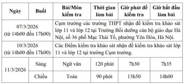 Hà Nội khảo sát chất lượng học sinh lớp 11 và 12 toàn thành phố