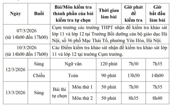 Hà Nội khảo sát chất lượng học sinh lớp 11 và 12 toàn thành phố
