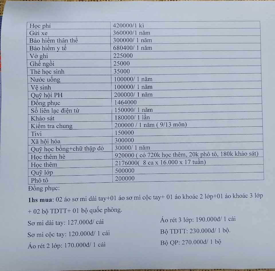 Hải Dương: Công an xác minh dấu hiệu lạm thu tại Trường THPT Thanh Miện 3 Hải Dương: Công an xác minh dấu hiệu lạm thu tại Trường THPT Thanh Miện 3