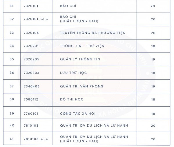 Hai trường thành viên ĐH Quốc gia TP.HCM lấy điểm sàn từ 18-22 điểm