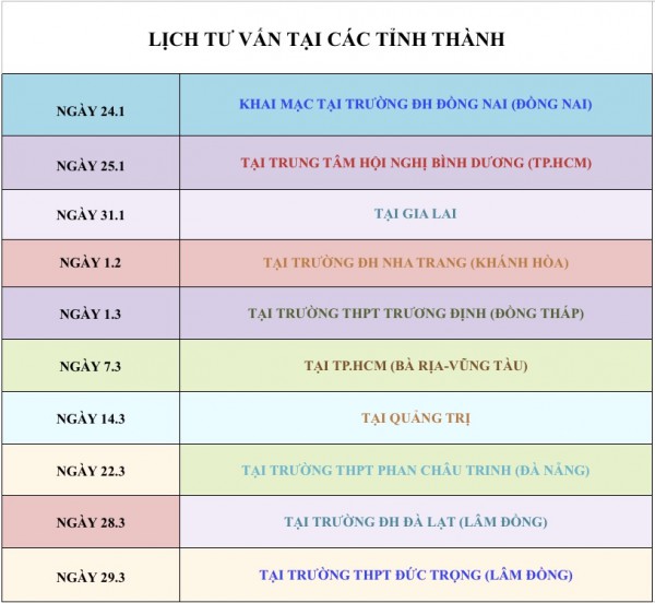 Hoạt động gian hàng triển lãm Tư vấn mùa thi thu hút học sinh