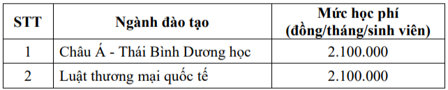 Học phí Học viện Ngoại giao sẽ là bao nhiêu?